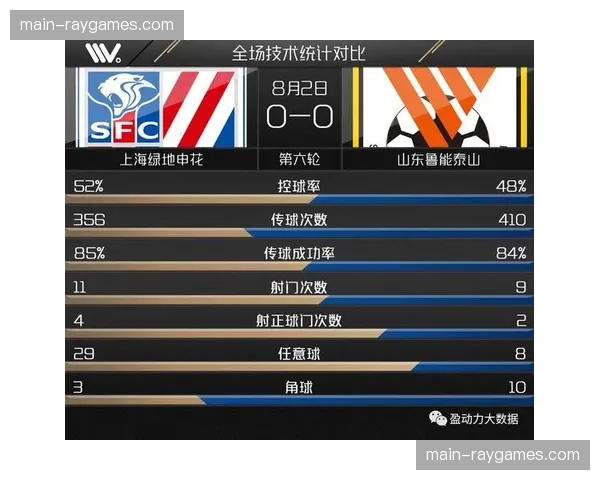 从领先到被逆转：复盘里昂2-3不敌尼斯的防守崩盘